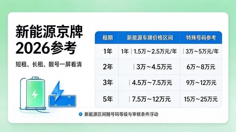 北京车牌政策2026年更新
